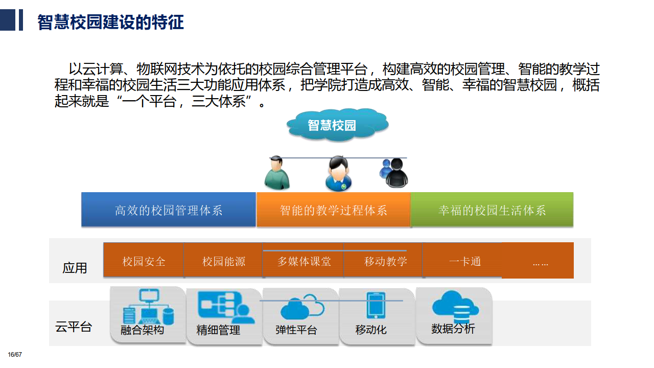 校园安全与智慧监控：新时代的守望者