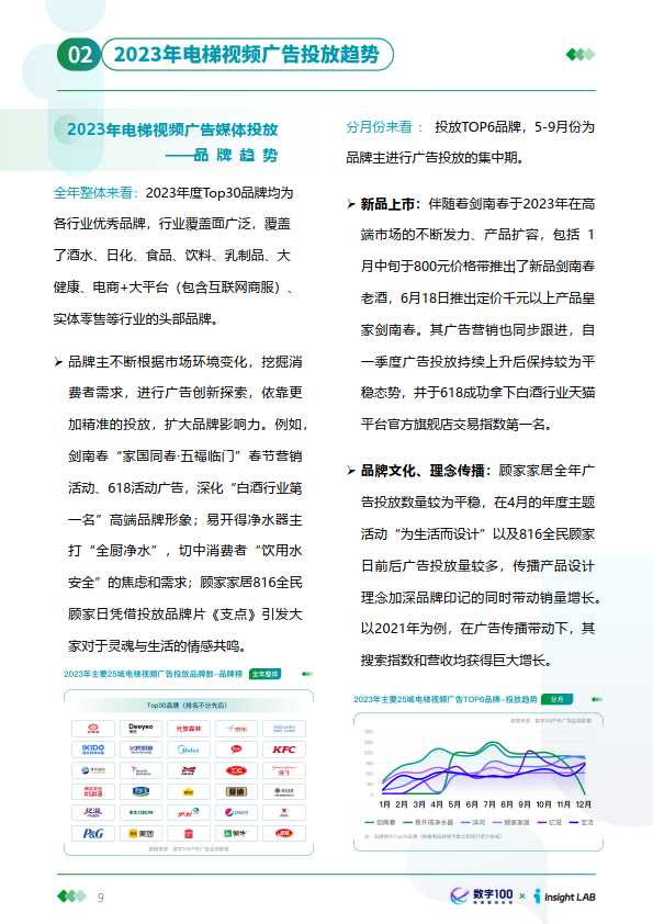 2023年户外广告投放趋势报告(附下载)_品牌_电梯_消费