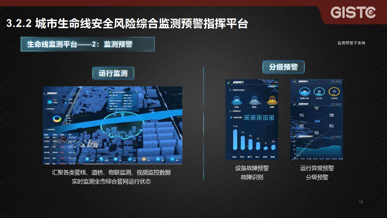 一体化城市生命线安全…监测预警指挥平台建设方案-31页下载_内容