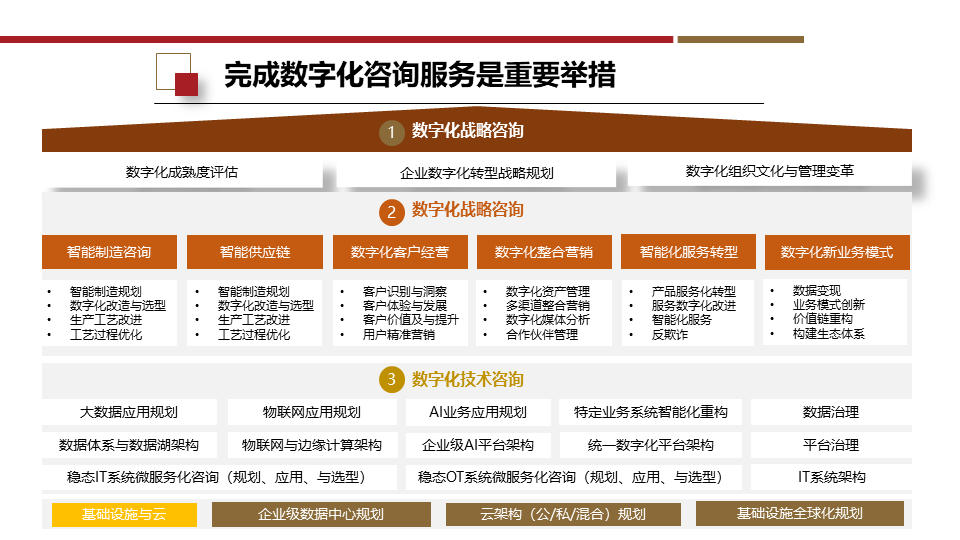组织流程优化：助力企业高效运转的新趋势