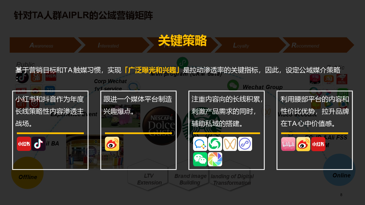 品牌运营:咖啡机品牌年度传播策略方案(附下载)_咖啡馆_直播间_话题