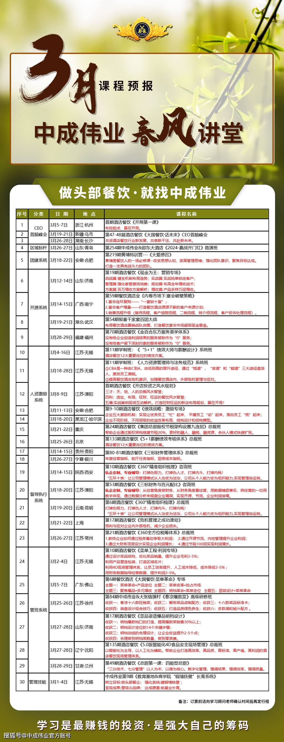 副总,营销总监等高层管理买券客户:2021年营销大裂变课程券可抵用