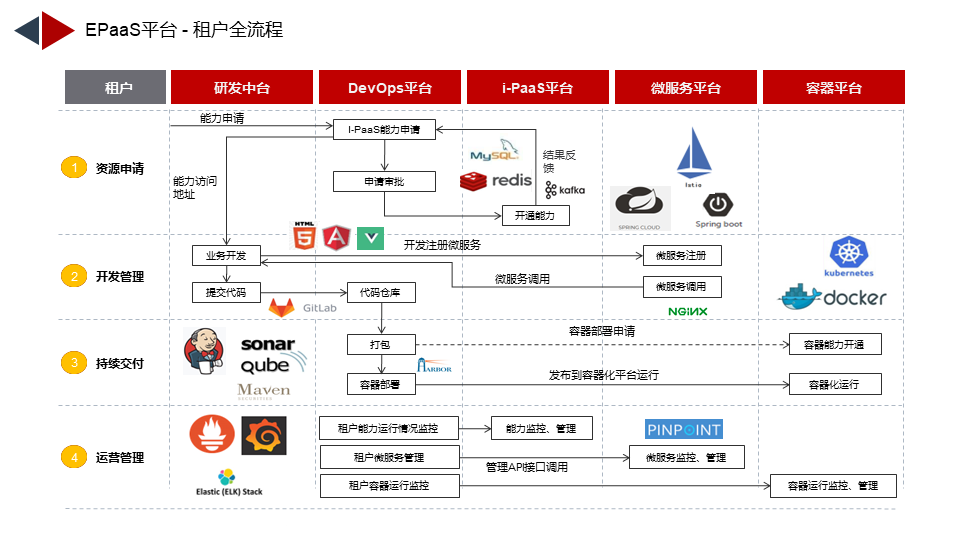 物联网平台开发全流程指南：从设备接入到数据智能的落地实践