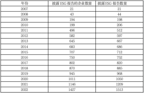 esg报告及国内外披露标准解读_企业_社会_环境