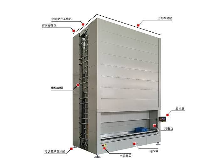 高密度智能立体化货柜的区域详解_货物_操作_存储