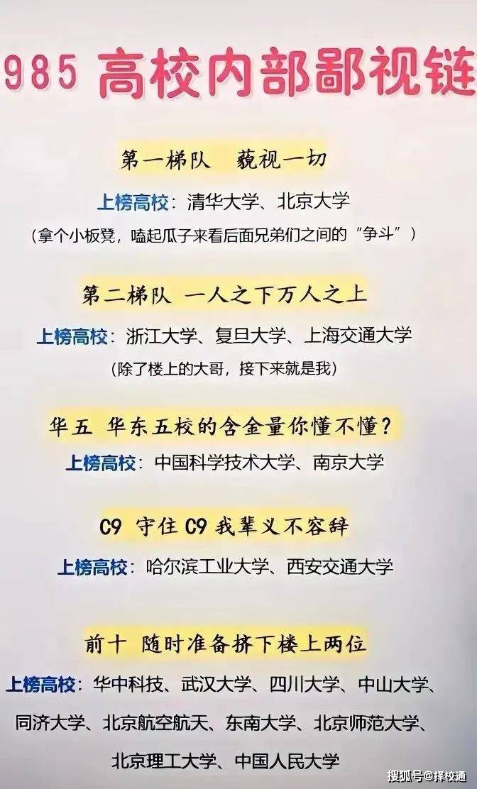 揭秘985高校的"隐秘江湖":你所在的学校在鄙视链的哪一端?