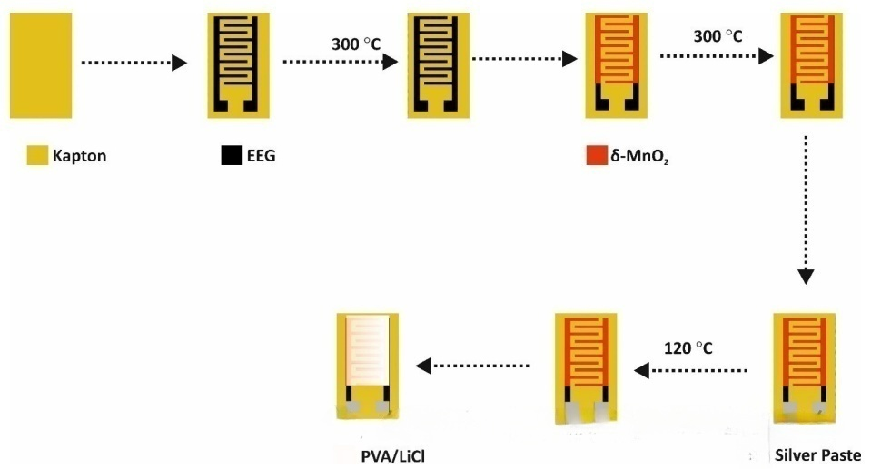 使用电路打印机喷墨打印纳米银导电墨水可制作叉指型08sc.