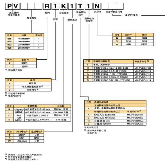 派克柱塞泵 pv063r1k1t1nmmc全新原装