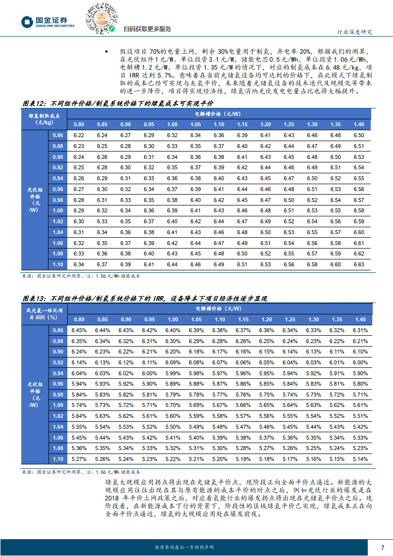 系列報告——綠氫經濟性可期-高碳場景替代加速(附下_儲能_成本_應用