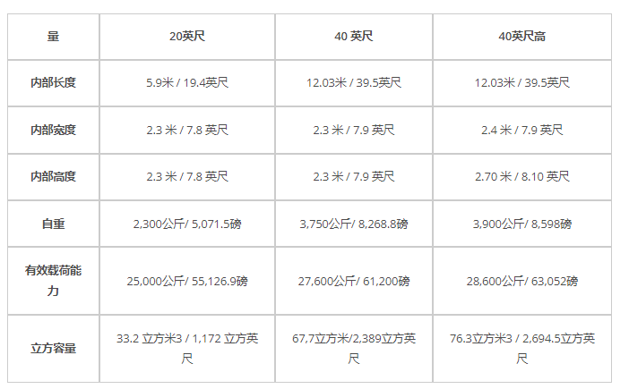 干货集装箱尺寸规格_货物_服务_运输