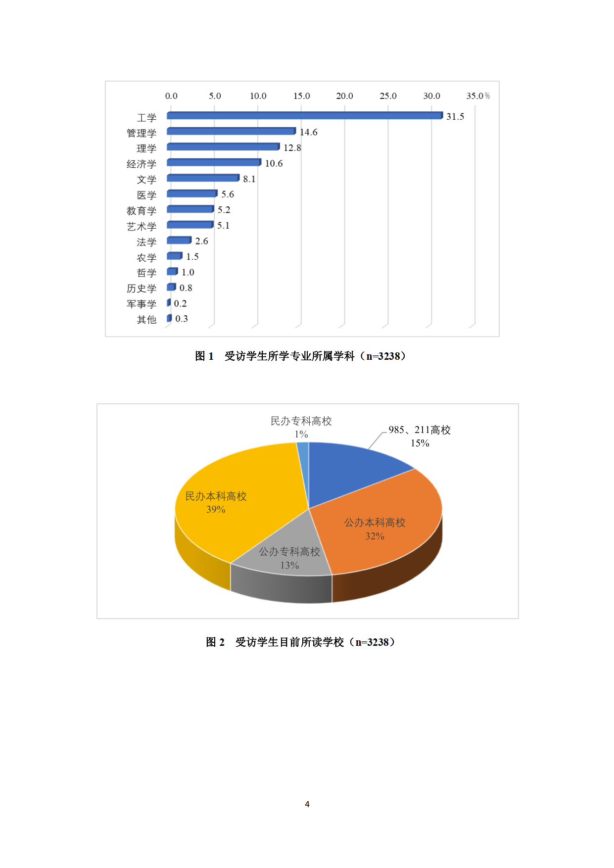 大学生消费结构图片