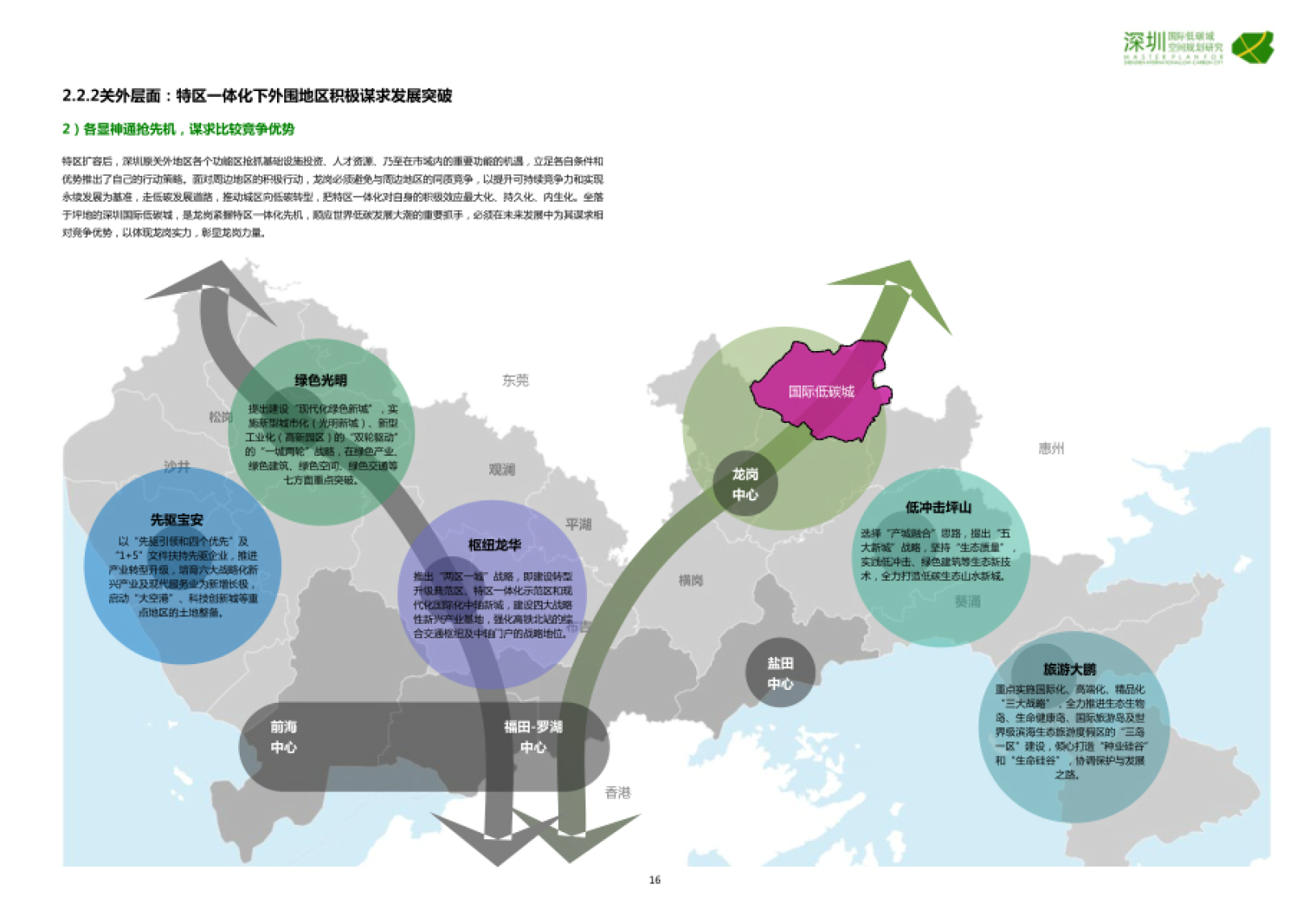 深圳国际低碳城空间规划研究(附下载)