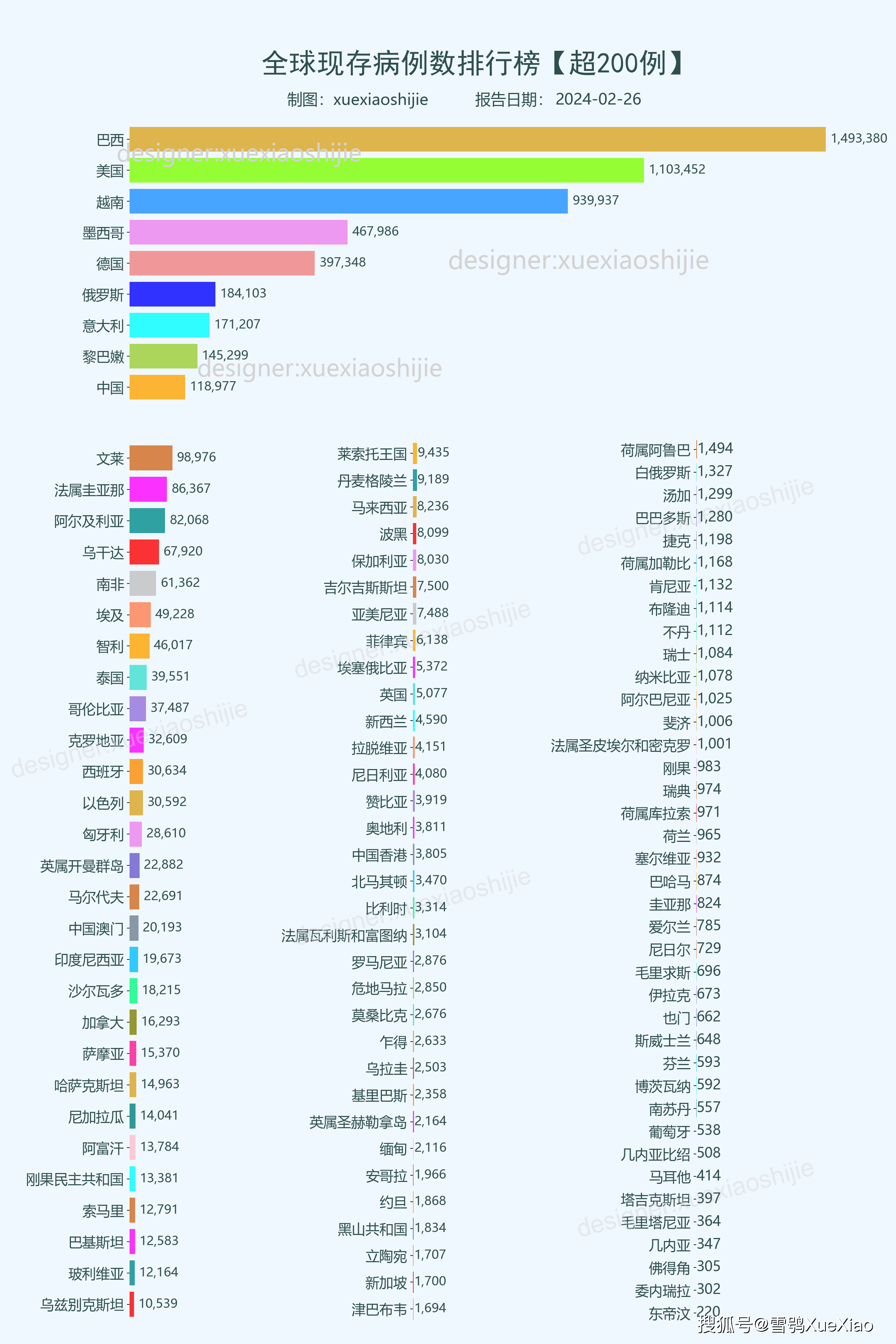 全球新冠病毒疫情:新增确诊5万例 2024