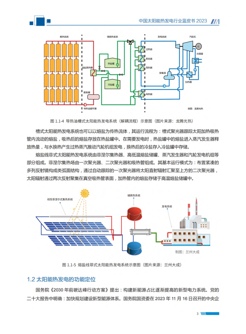 2023中国太阳能热发电行业蓝皮书(附下载)