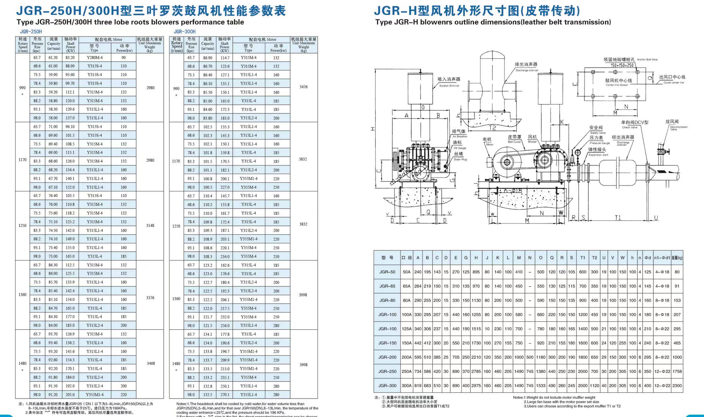 关于罗茨风机的认识,你知道多少?_风量_型号_价格