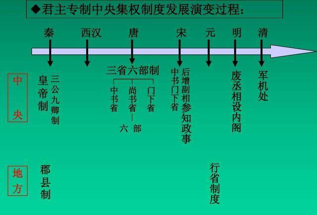 深谈隋朝,两任帝王堪比秦皇汉武,定鼎中国千年政治经济格局_三省_历史
