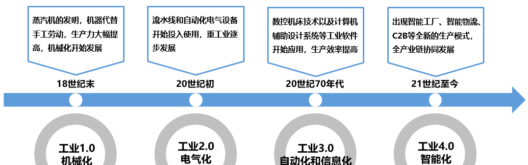 汽车行业的数字化标杆:特斯拉——技术篇_搜狐汽车_搜狐网