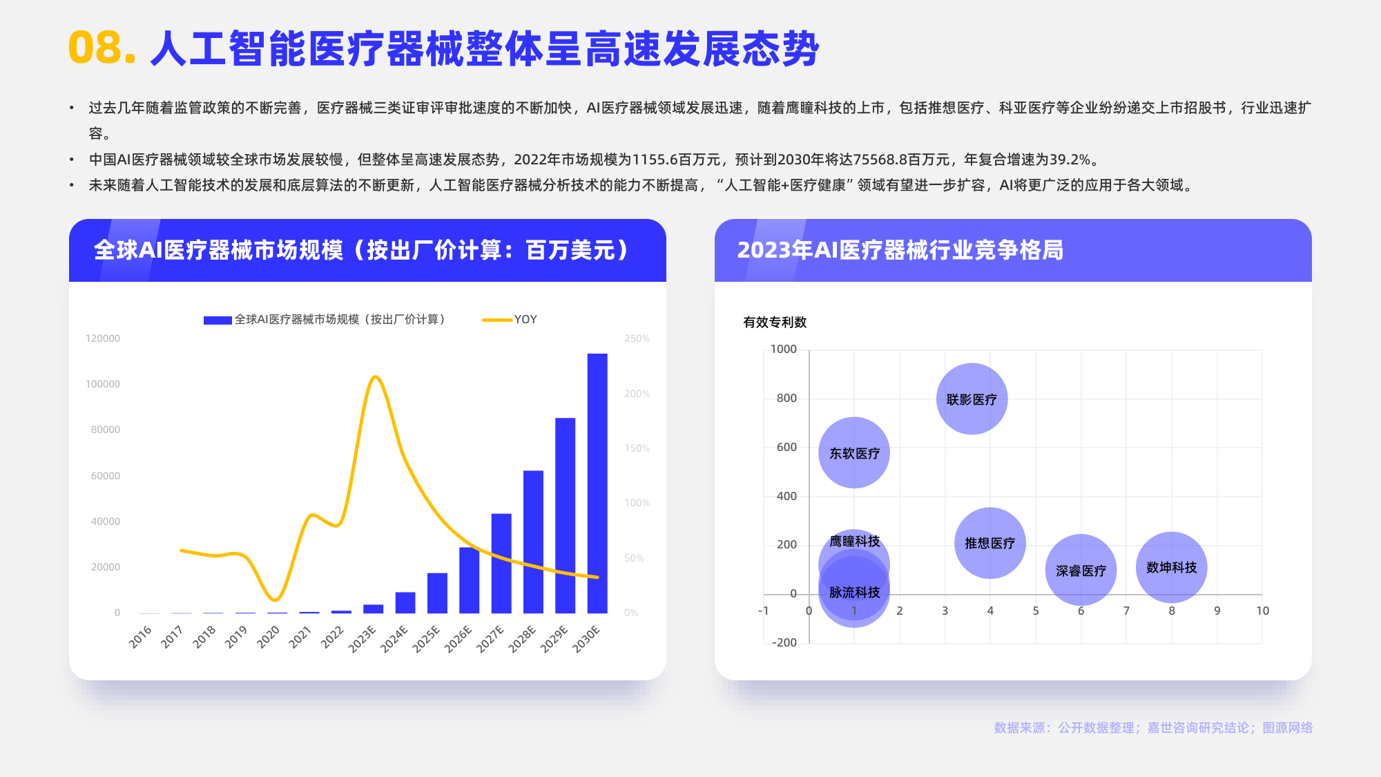 2023医疗器械行业简析报告