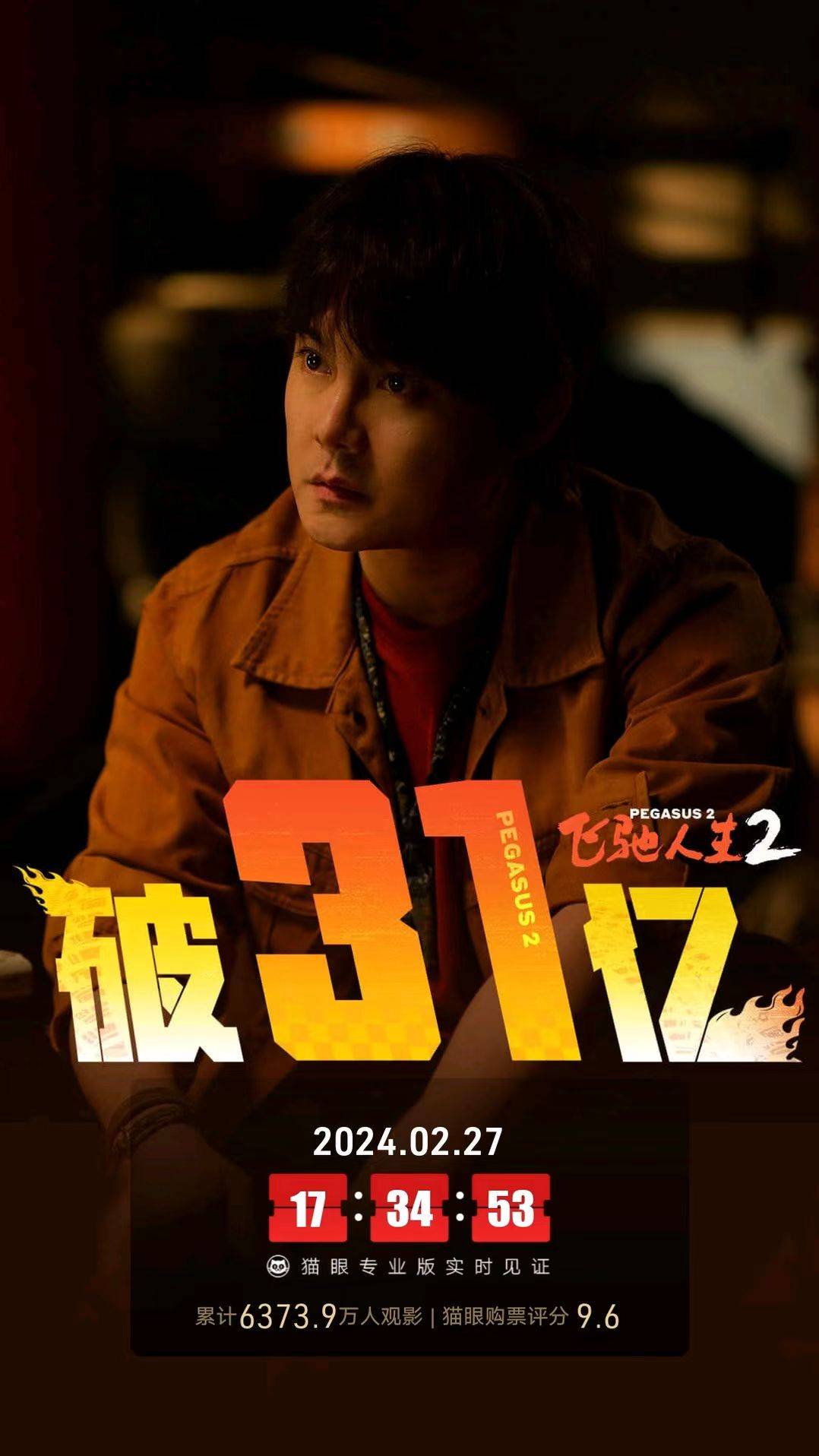 韩寒执导电影《飞驰人生2》上映第18天累计票房破31亿 累计观影人次6373.9万
