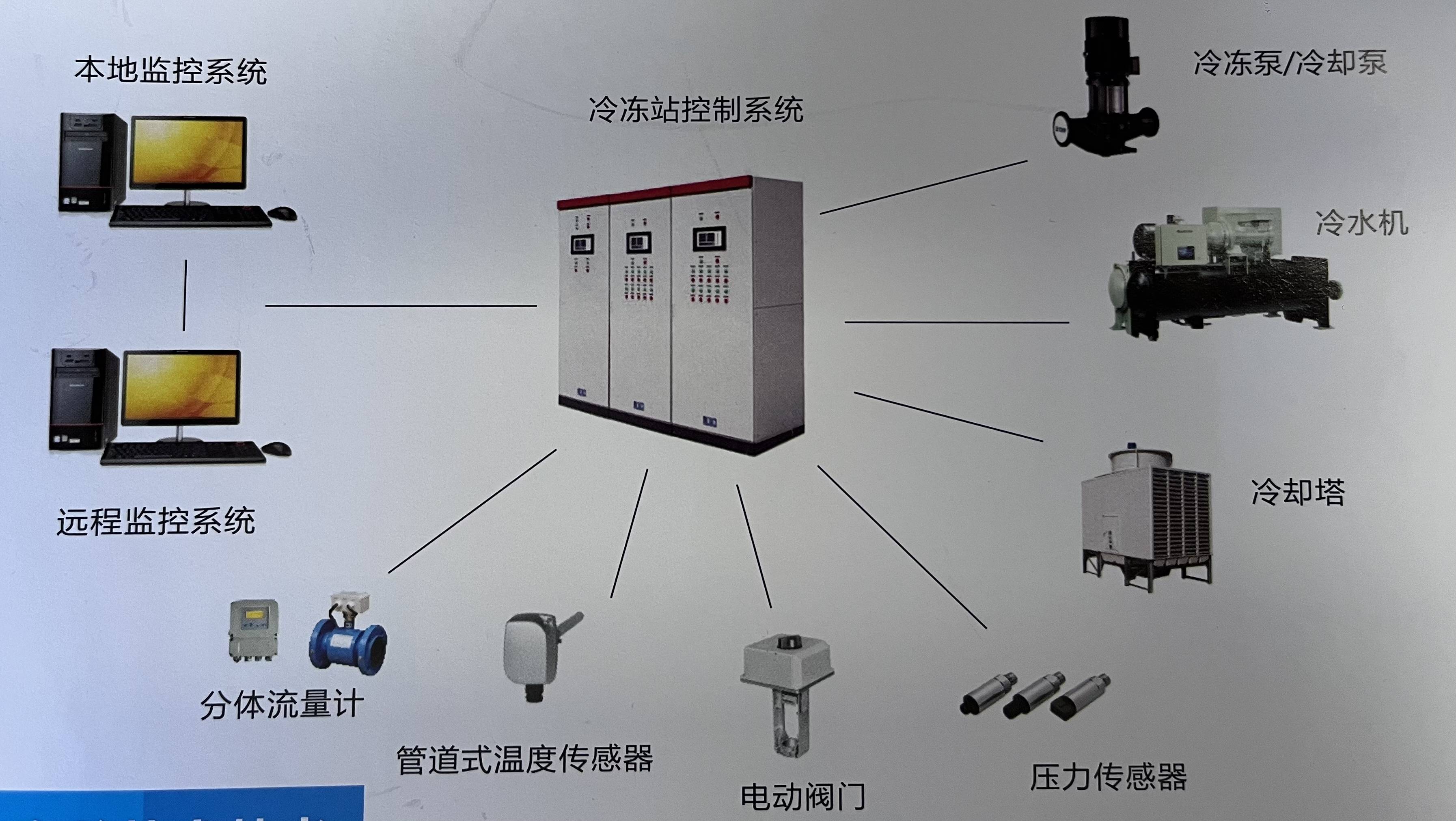 探究冷库智能控制系统的维护经济性与频率_成本_定期检查_运行