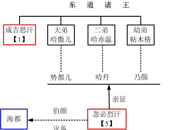此时,忽必烈年已73岁,身体肥胖无法骑马,乘坐大象拉着的木车指挥作战.