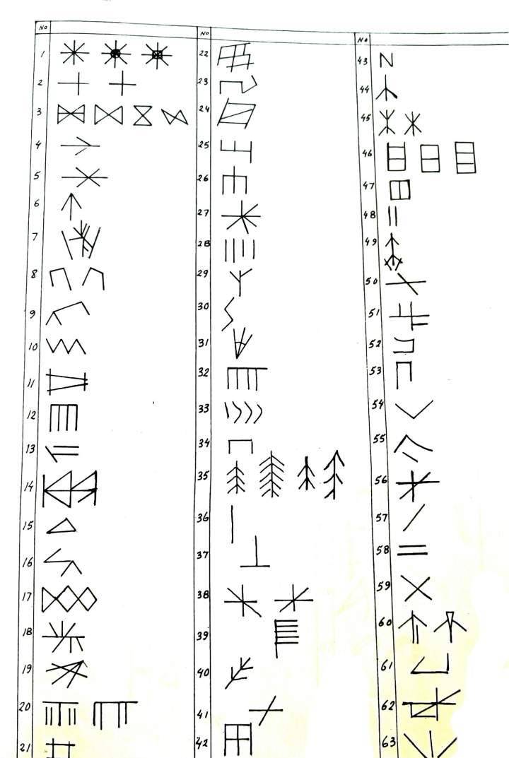 浙江麻风病女性8000年前迁徙来到伊拉克哈苏纳定居,写下"巫"字_中国