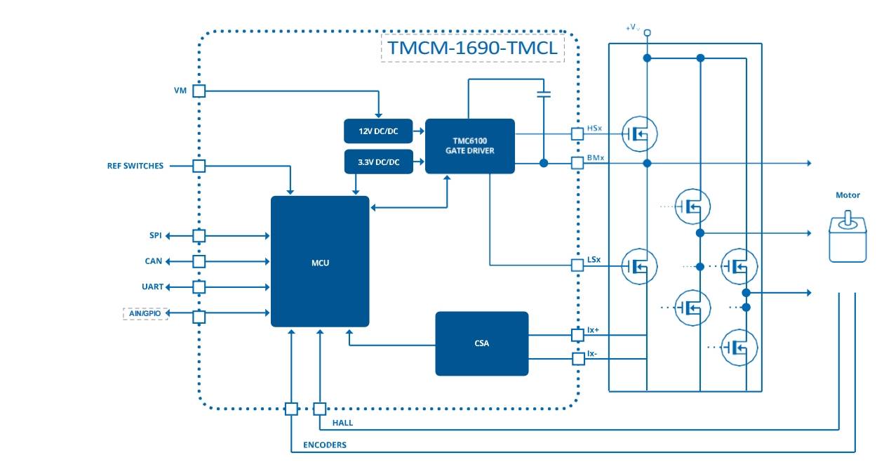 tmcm-1690中文_栅极_支持_功率