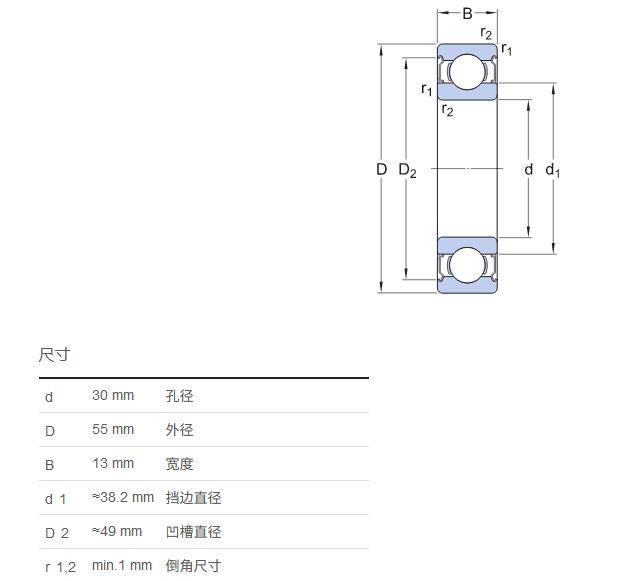 饮料设备食品加工机械不锈钢轴承 s6006-2rs/w64 榨汁机饮料设备用塑