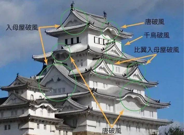 中式古建里的博风,又称搏风,搏缝板,封山板,博风板,常用于歇山顶和