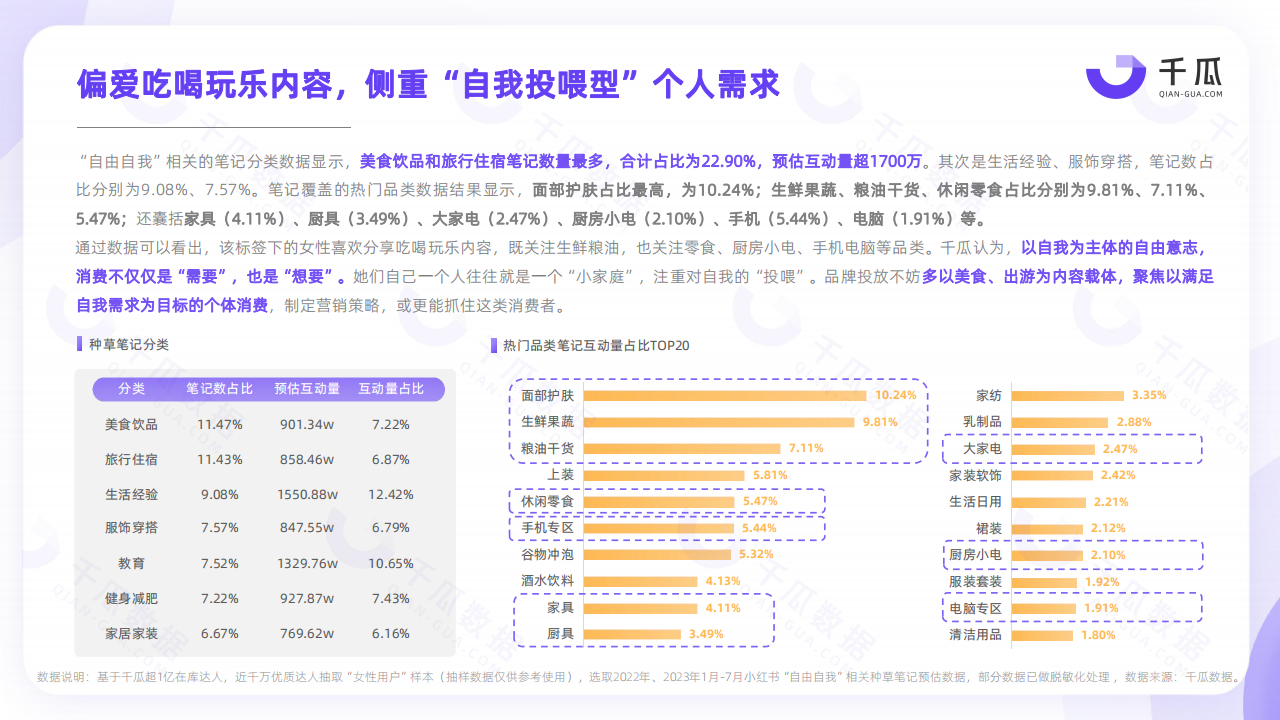 2023小红书平台女性用户洞察报告附下载