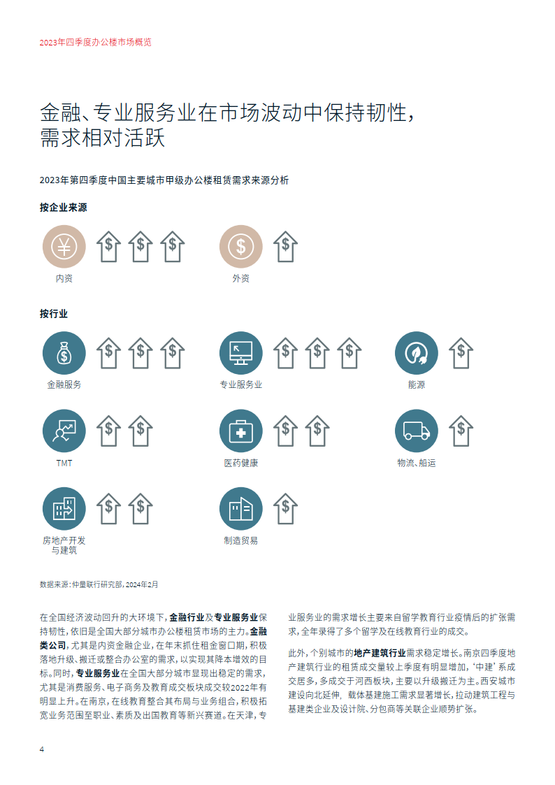 2023年四季度办公楼市场概览8页下载
