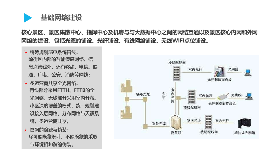 5g赋能智慧景区旅游大数据信息化解决方案-58页下载_网络_建设_内容