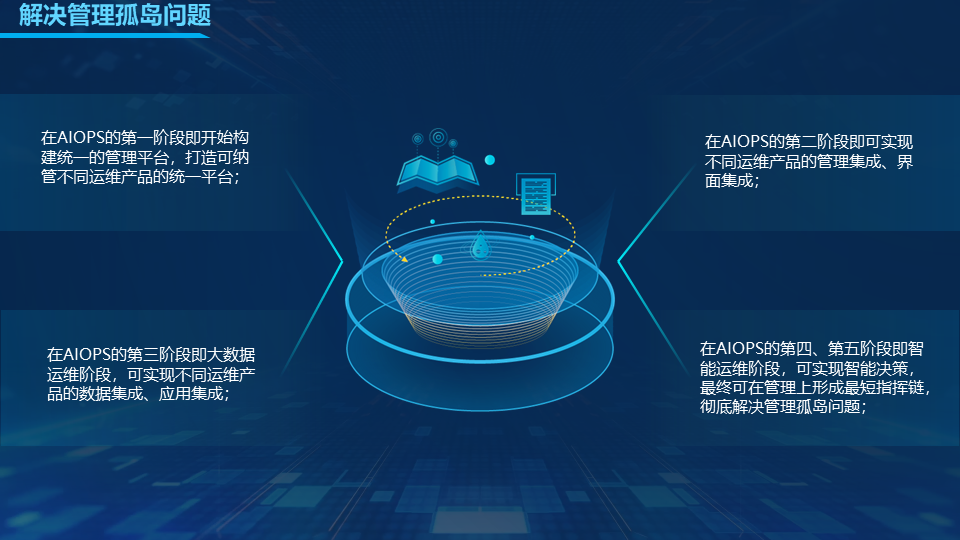 运维系统，运维系统靶场