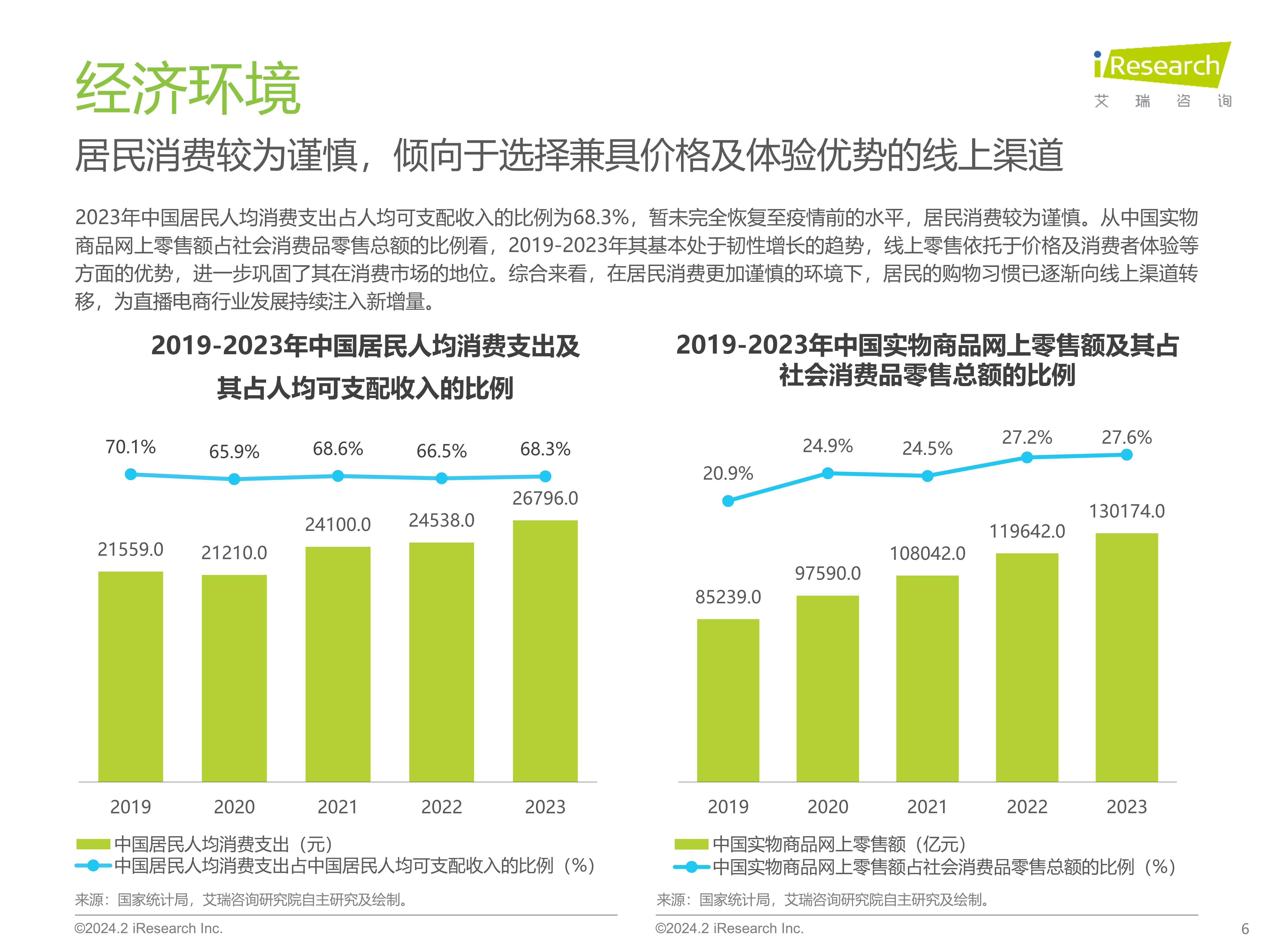 2023年中国直播电商行业研究报告