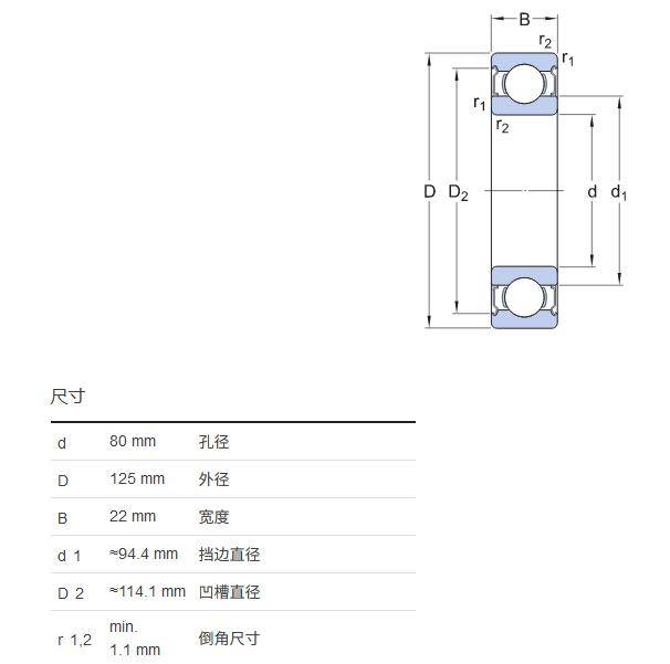 固态油轴承技术参数表60162rsw64含油轴承产品规格替代进口塑态油轴承