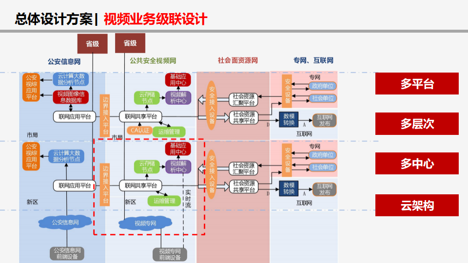 智慧安防概念图片