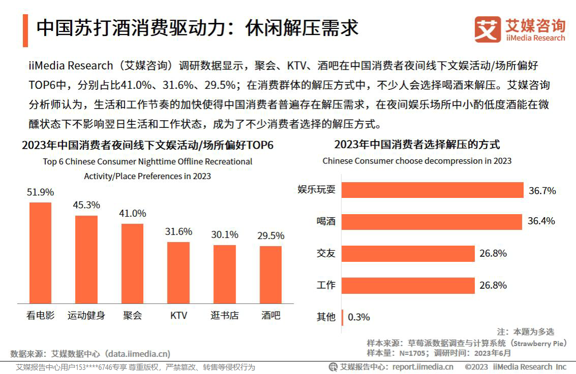 2023年中国苏打酒行业发展及消费需求洞察报告-41页下载_产品_口味