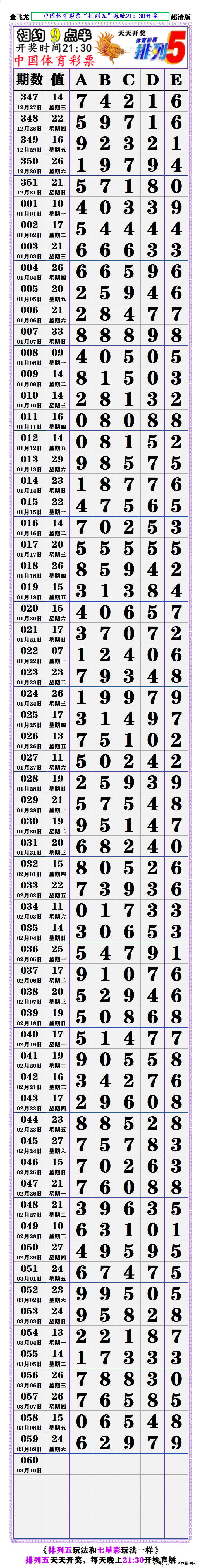 排列五长条图片