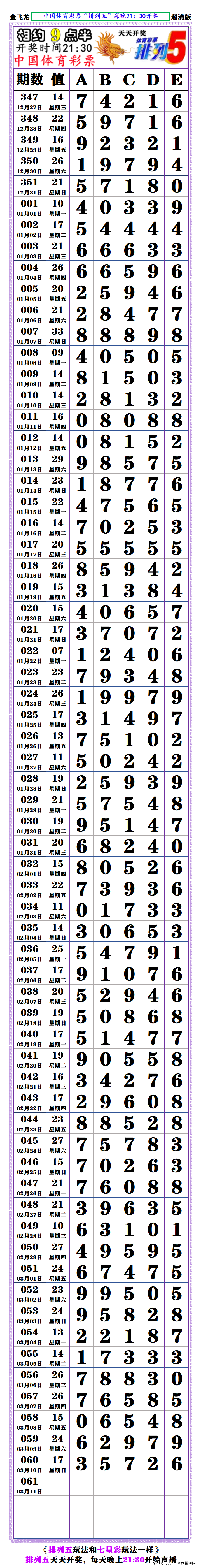 排列五长条图片