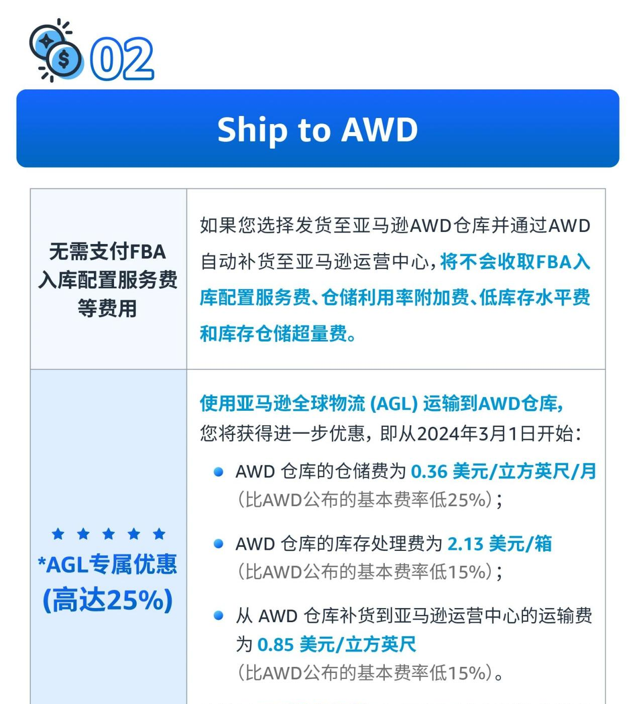 单仓入库免除fba入库配置费亚马逊优享入仓amp正式上线