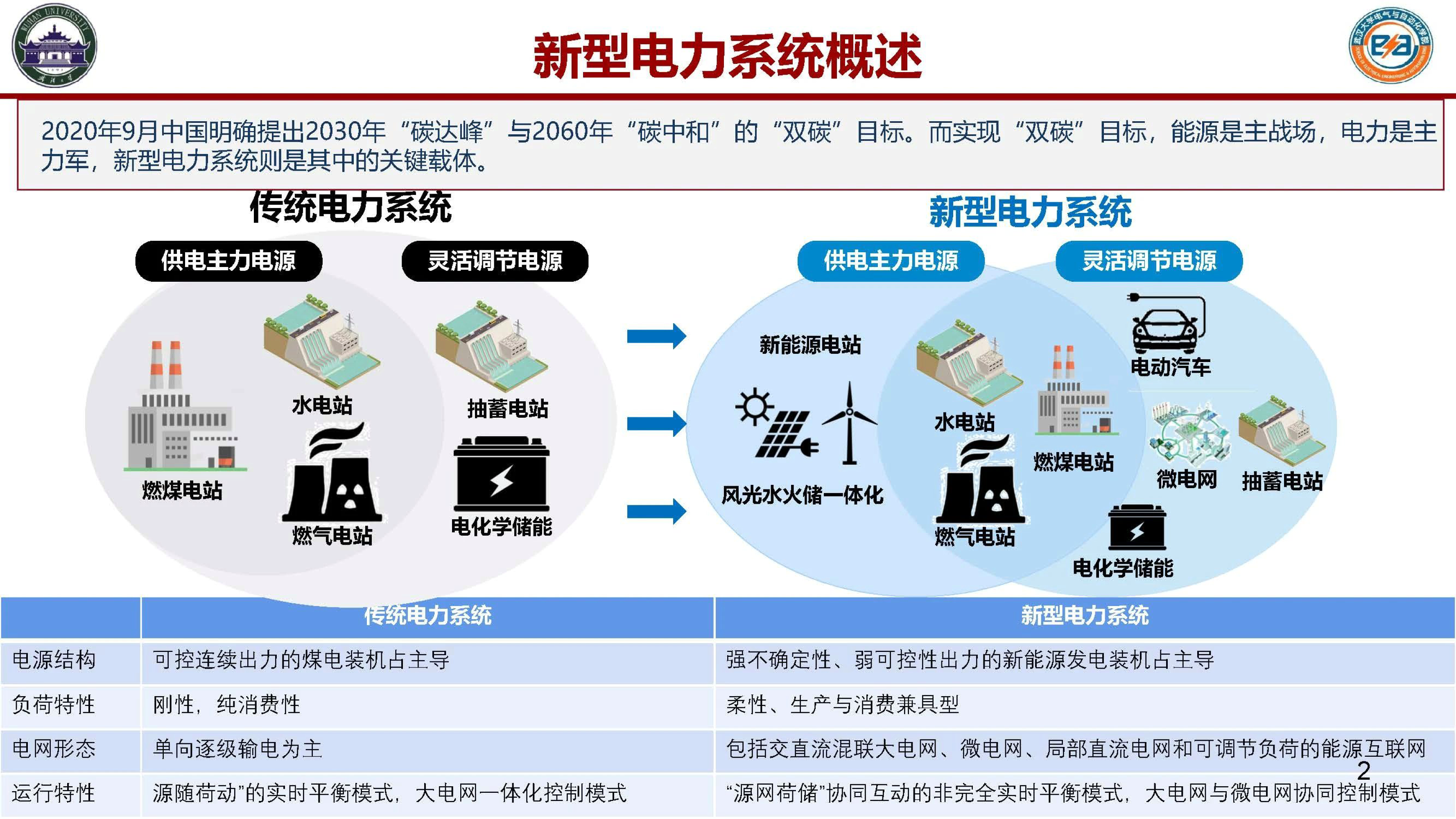 ai大模型专题:人工智能大模型及其电力系统应用前沿(附下载)_人类_场