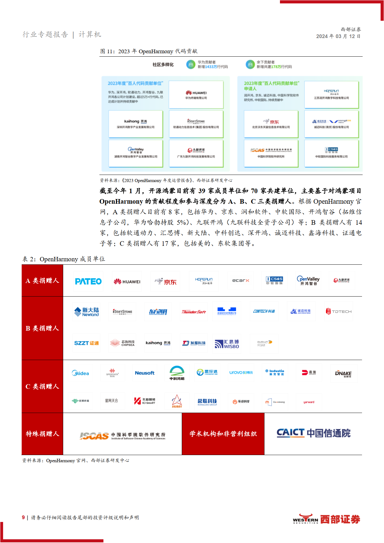 鸿蒙os主要2c,是华为 面向消费者的智能终端操作系统;第三方商用发行
