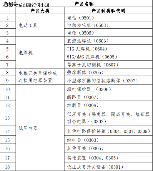 电焊机ccc符合性声明认证