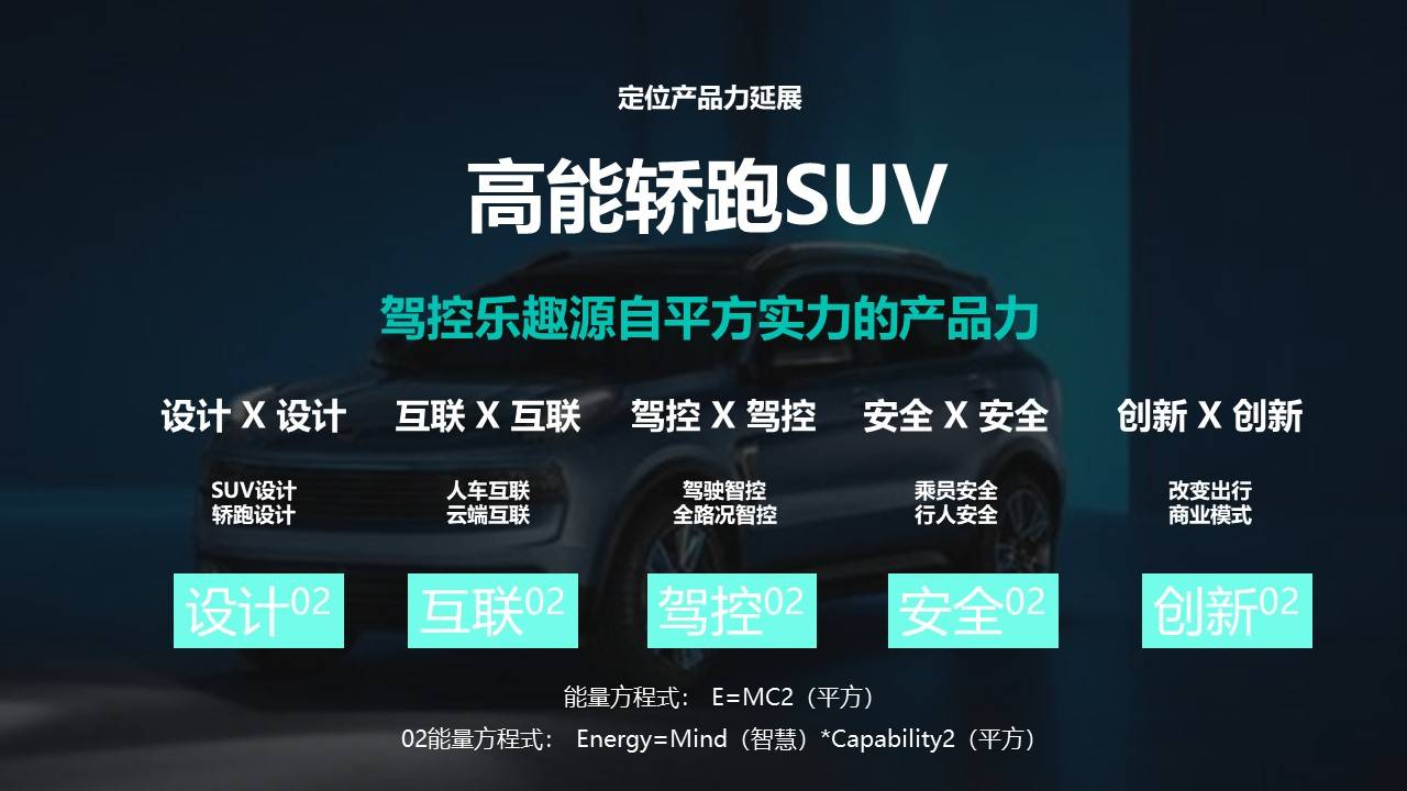 lynk&co领克02汽车上市平方"青年传播"方案(附下载)_搜狐汽车_搜狐网
