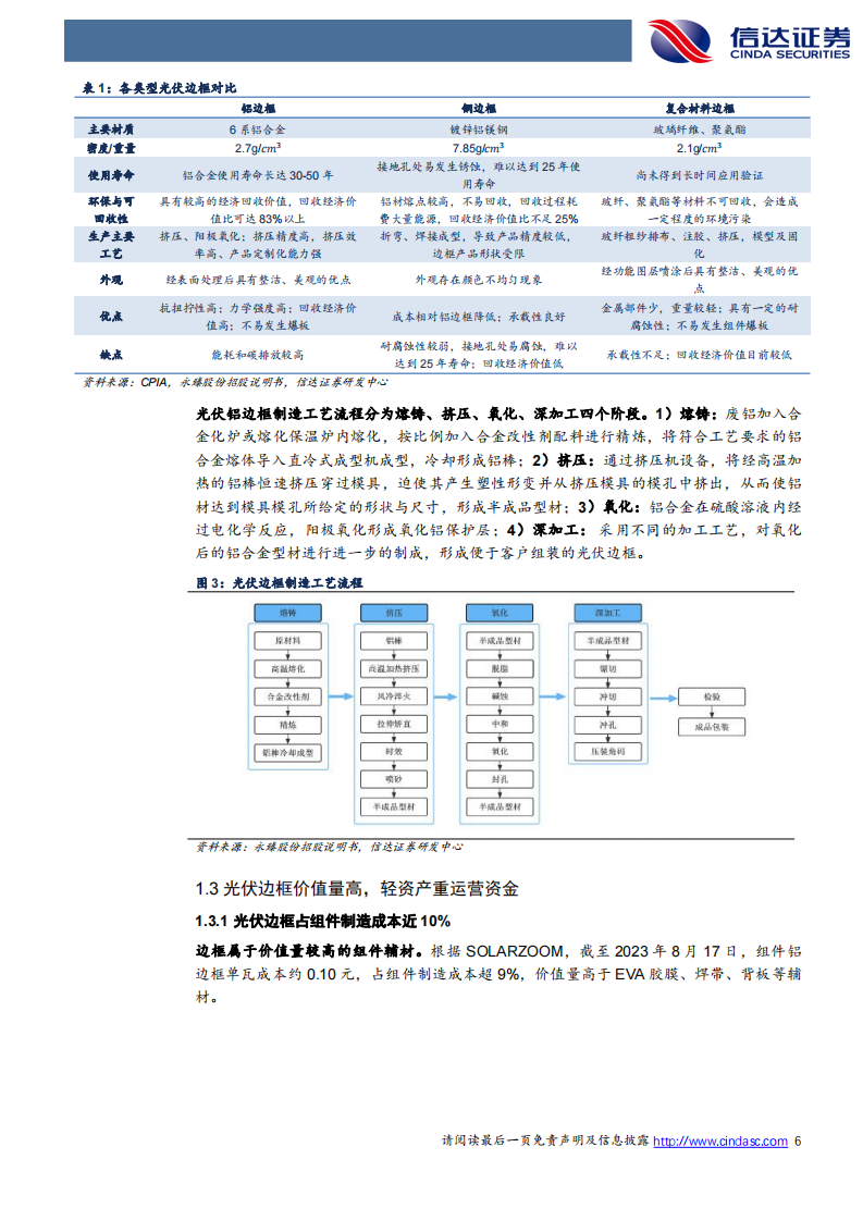 光伏铝边框企业名单图片