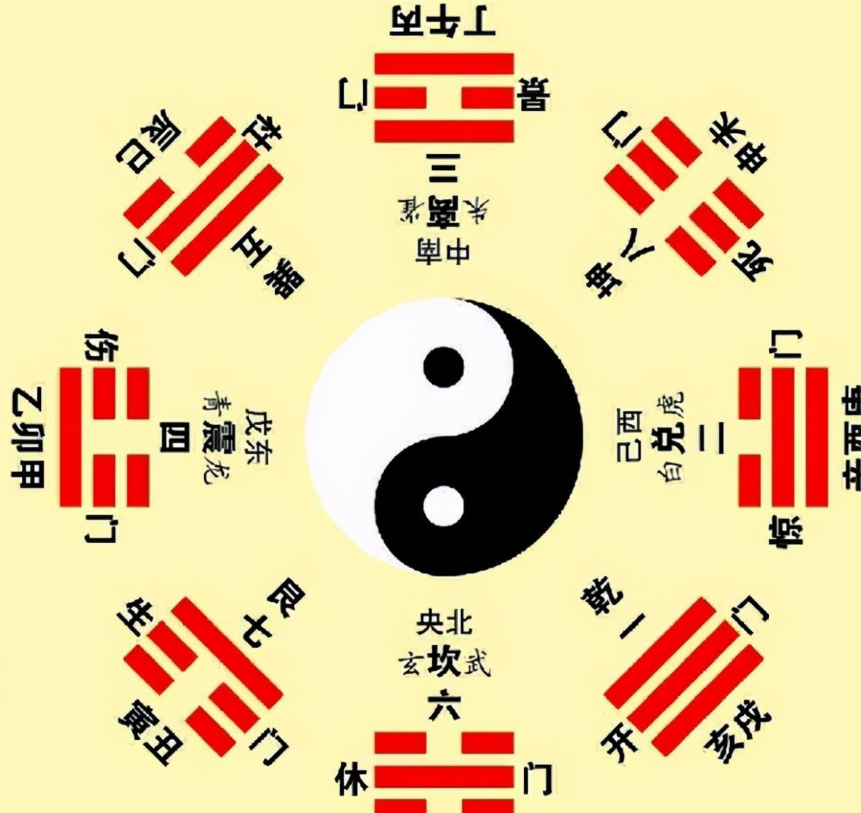 中国传统文化连一知半解都算不上像是他们的国旗,想要用周易的八卦图