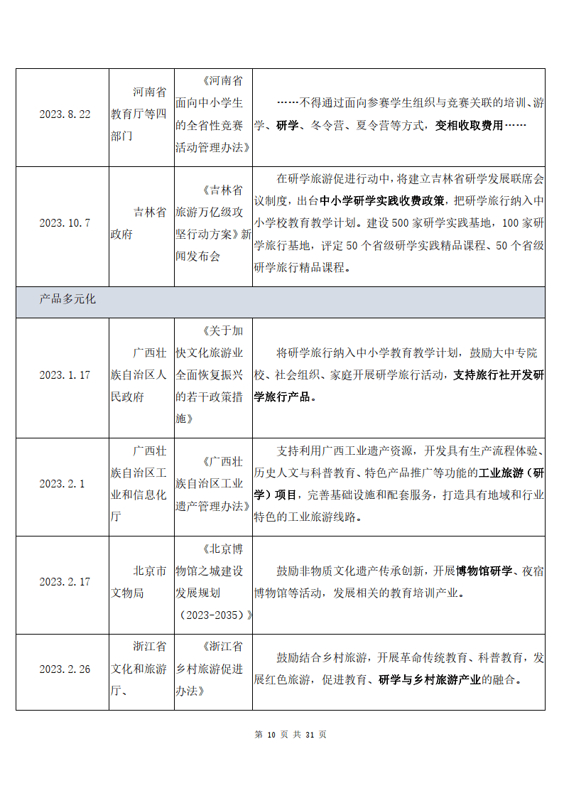 2023-2024中国研学旅行市场发展报告(附下载)