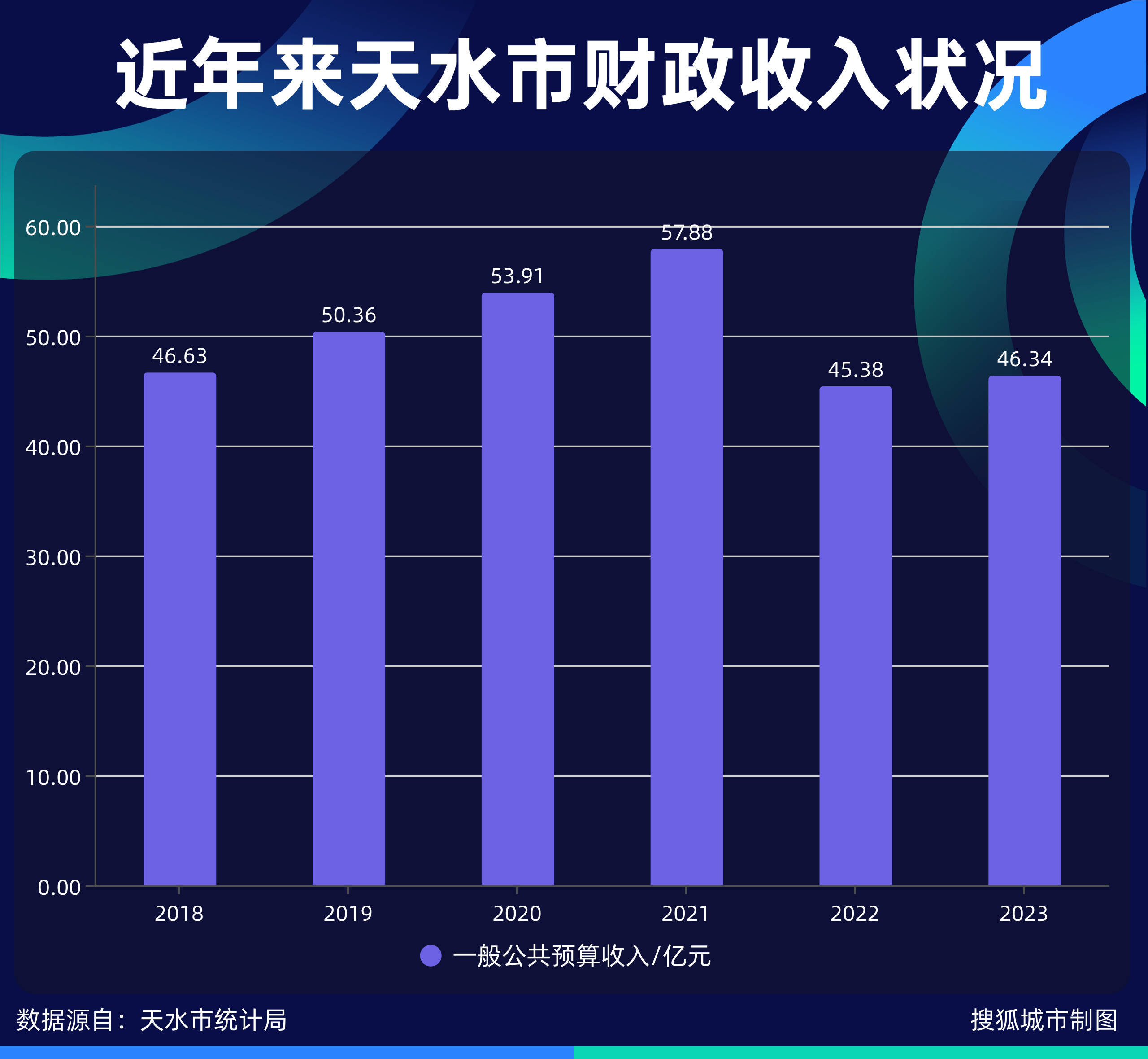 天水市人事局_2021年天水市任免信息_天水市任职公示