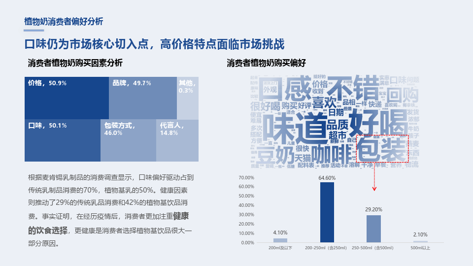 素雅植物奶平台图片