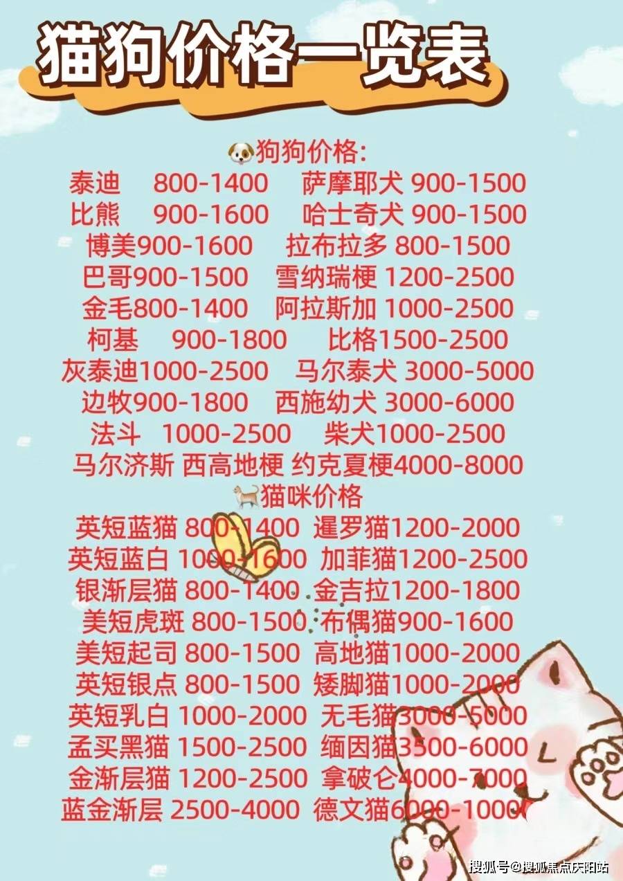 猫咪那边儿有(30)多个商家,品种超级丰富啦,什么蓝猫啊,蓝白啊